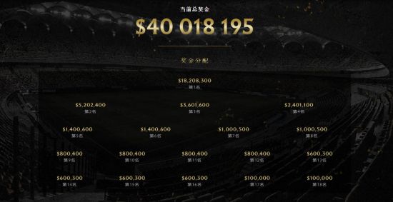 LPL中单选手困境与左手的外战成就